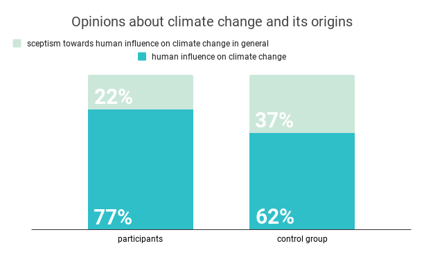 Opinions-about-climate-change-and-its-origins